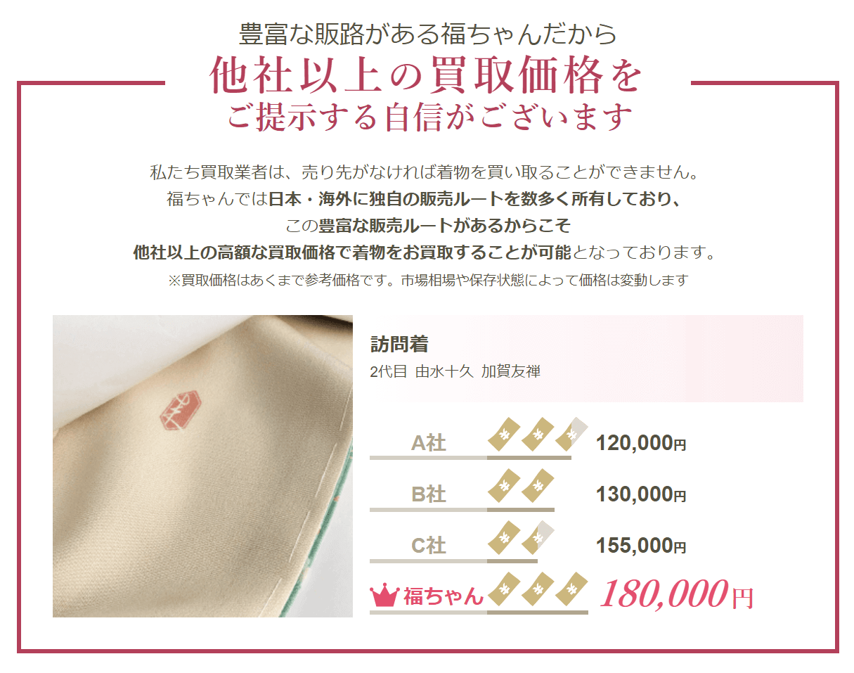 福ちゃんの強み1:買取価格の高さ