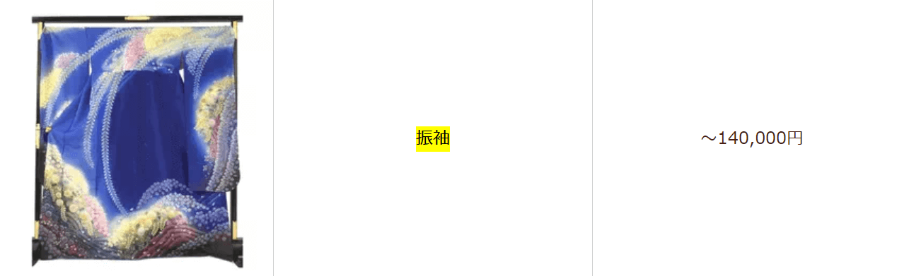 バイセルの振袖買取相場