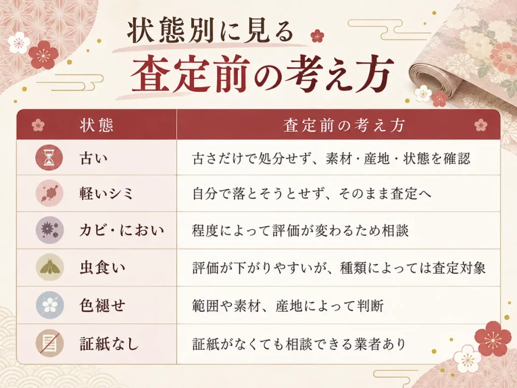 古い反物やシミのある反物のイメージ