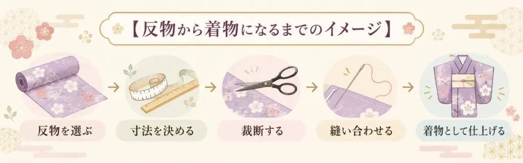 着物に仕立てる前の反物